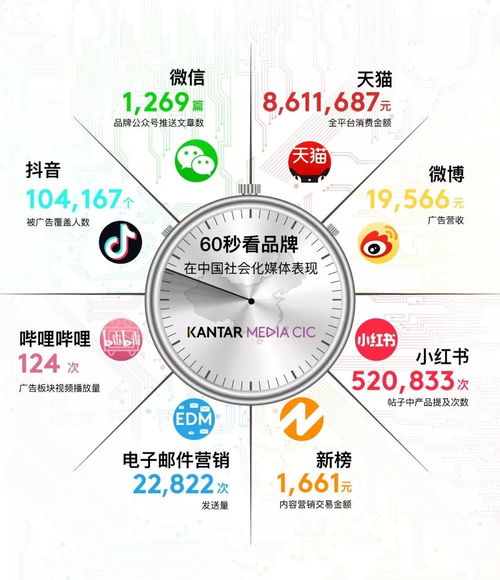 数字化转型中的Martech赋能 企业营销工程与技术培训的实践路径