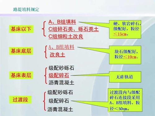路堤填筑及路堑开挖施工培训,100页ppt可下载