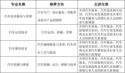 云南工程职业学院 汽车实训中心观摩与高级工程师见面会助力新生启航
